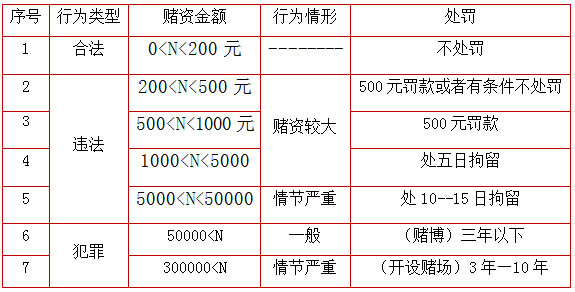 在上海打麻将违法吗？