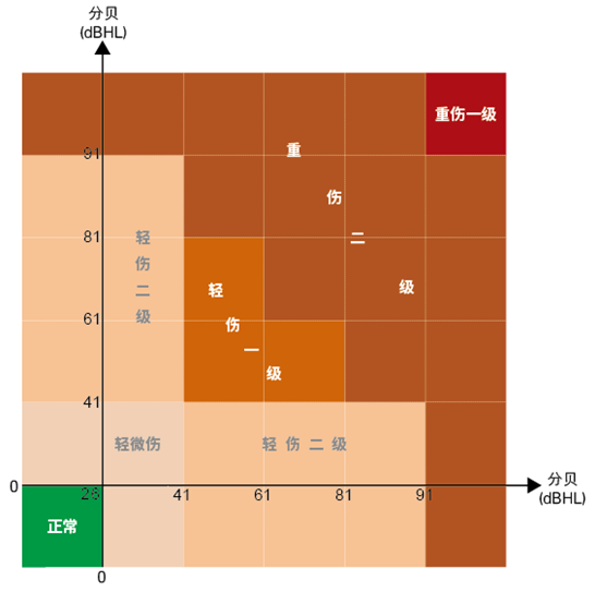 鼓膜穿孔是否构成轻伤（续）？——着重从鼓膜