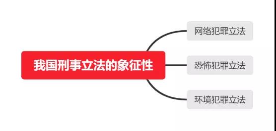 虹口天潼路刑事犯罪律师谈象征性立法